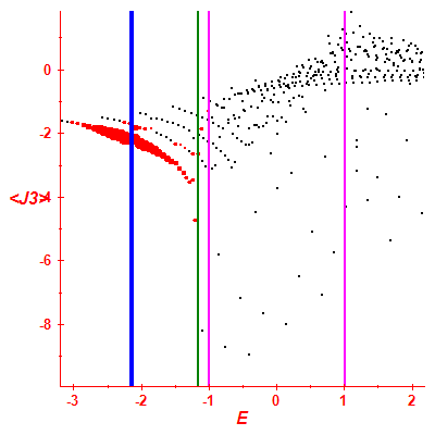 Peres lattice <J3>